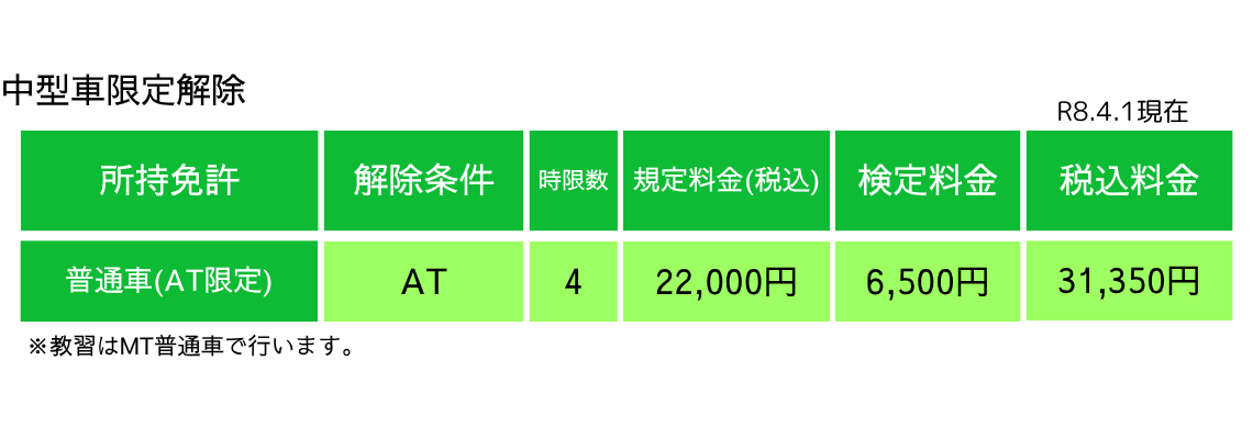 中型限定解除料金表